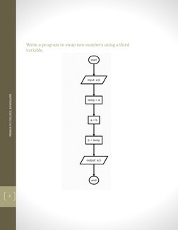 1st PUC Computer Science Lab Manual | PDF | Area | Numbers