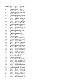 show_id
type
title
director
s1
Movie
Dick JohnsKirsten Johnson
s2
TV Show Blood & Water
s3
TV Show GanglandsJulien Lecl
s4
TV