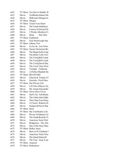s432
TV Show Too Hot to Handle: Br
s433
Movie
TrollhunterJohane Mat
s434
Movie
Milkwater Morgan Ing
s435
TV Show Okupas
s436