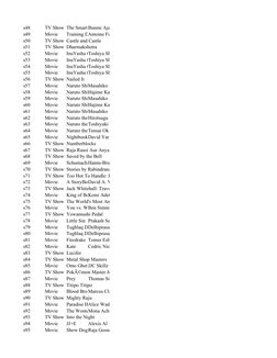 s48
TV Show The SmartBunmi Aja
s49
Movie
Training DAntoine Fu
s50
TV Show Castle and Castle
s51
TV Show Dharmakshetra
s52
Mov