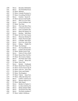 s240
Movie
Boomika (Rathindran
s241
Movie
The WitcheHan Kwang
s242
TV Show Manifest
s243
TV Show Comedy Premium League
s244
T