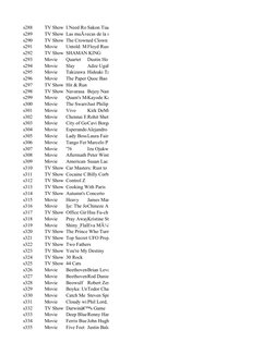 s288
TV Show I Need Ro Sakon Tiac
s289
TV Show Las muÃ±ecas de la m
s290
TV Show The Crowned Clown
s291
Movie
Untold: MalFloy