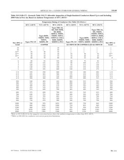 Nec Code Chart NEC 2017 Ampacity Tables Overview | PDF | Electric Power | Materials