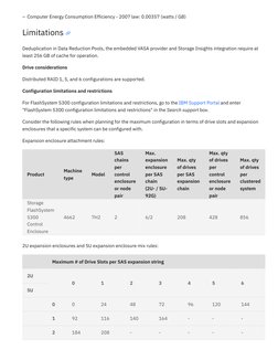 IBM FlashSystem 5300 Overview and Specs | PDF | Computer Data Storage ...