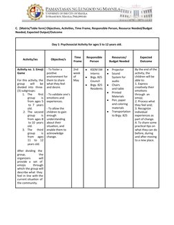 C. [Matrix/Table form] Objectives, Activities, Time Frame, Responsible Person, Resource Needed/Budget 
Needed, Expected Outpu