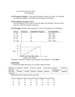 0 0.5 20.5 40.5 60.5 80.5 100.5
Class Boundary
