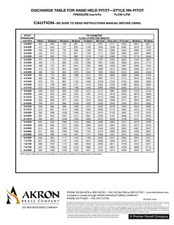 Handheld Pitot Discharge Table | PDF
