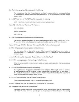 API 9A Specification Addendum 1 | PDF | Rope | Wire
