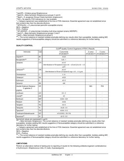 VITEK® 2  AST-ST03 
9312381-P1EN1 - 2016/04 
bioMérieux SA 
English - 2 
**grpVIR = Viridans group Streptococcus 
**grpC/G =