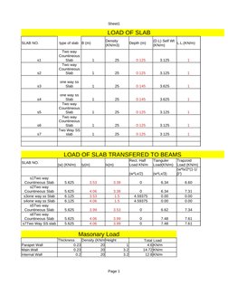 Sheet1
Page 1
LOAD OF SLAB 
SLAB NO.
type of slab B (m)
Depth (m)
L.L.(KN/m)
s1
1
25
0.125
3.125
1
s2
1
25
0.125
3.125
1
s3
1