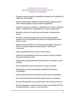 SUMMARY OF CHANGES
REVISION OF JOINT PUBLICATION (JP) 3-60
DATED 17 JANUARY 2002
iii
Changes the major categories of targetin