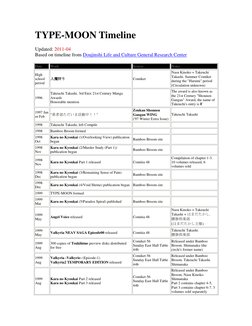 TYPE-MOON Timeline 
Updated: 2011-04 
Based on timeline from Doujinshi Life and Culture General Research Center  (http://www.
