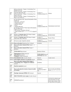2007 
Dec 
● Kara no Kyoukai - Chapter 1 Overlooking View - 
Shitajiki [263 yen] 
● Kara no Kyoukai - Chapter 1 Overlooking V