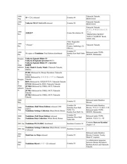 1999 
Aug 
ゆ～じん released 
Comitia 49 
Takeuchi Takashi. 
腰掛倶楽部 
1999 
Nov 
Valkyria NEAV SAGA II released 
Comitia 50 
Takeuc