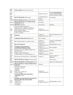 2004 
Mar 
Fate/stay night (Regular Edition) released 
  
  
2004 
Mar 
  
Sunshine Creation 23 
Doujinshi Shoujo Byoutou 
(C