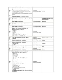 2005 
Aug 
● MELTY BLOOD Act Cadenza Amethyst wine 
glass 
- All 5 (Arcueid/Ciel/Ren/Satsuki/Neco-Arc) 
● Fate/stay night Mas
