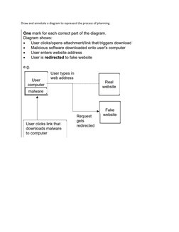 IGCSE Computer Science Diagram Guide | PDF | Art