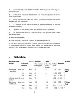 Mosque Design and Capacity Guidelines | PDF