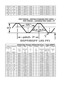 BSPP Thread Dimensions and Standards | PDF | Technology & Engineering
