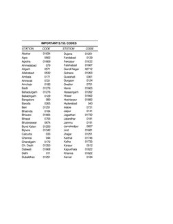 IMPORTANT S.T.D. CODES
STATION
CODE
STATION
CODE
Abohar
01634
Agra
0562
Agroha
01669
Ahmedabad
079
Aligarh
0571
Allahabad
053