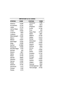 IMPORTANT S.T.D. CODES
STATION
CODE
STATION
CODE
Kalanour
01258
Kurukshetra
01744
Ladwa
01744
Lakhan Majra
01257
Loharu
01252