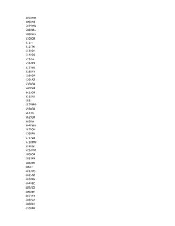 505 NM
506 NB
507 MN
508 MA
509 WA
510 CA
511 --
512 TX
513 OH
514 QC
515 IA
516 NY
517 MI
518 NY
519 ON
520 AZ
530 CA
540 VA
