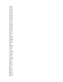 712 IA
713 TX
714 CA
715 WI
716 NY
717 PA
718 NY
719 CO
720 CO
724 PA
727 FL
731 TN
732 NJ
734 MI
737 TX
740 OH
747 CA
754 FL
