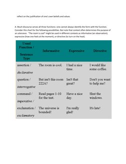 reflect on the justification of one's own beliefs and values 
 
A. Much discourse serves all three functions--one cannot