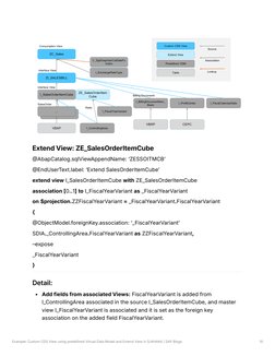 Custom CDS Views with VDM in S/4HANA | PDF | Computer Science | Computers