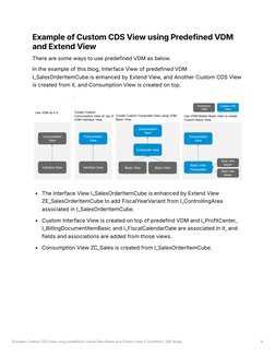 Custom CDS Views with VDM in S/4HANA | PDF | Computer Science | Computers