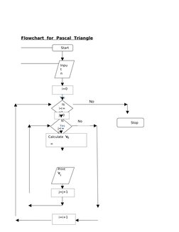 GCD Flowchart and Algorithm Guide | PDF | Teaching Mathematics