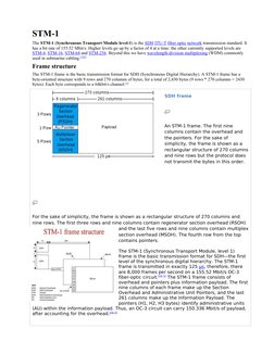 Stm Frame Understanding STM-1 Frame Structure | PDF | Telecommunications ...