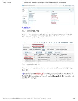 SAP Tables for ChaRM Process Types | PDF | Software Engineering | Business
