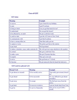 Uses of GET
      GET alone
Meaning
Example
To receive
I got a book for m