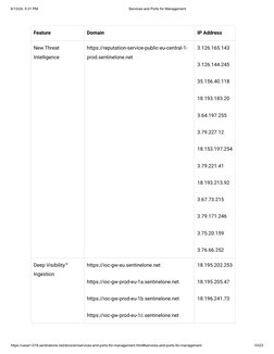 SentinelOne - Services and Ports | PDF | Cloud Computing | Distributed ...