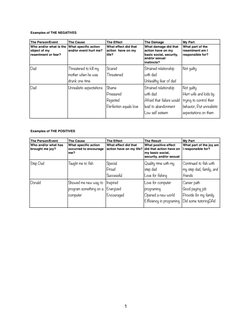 Celebrate Recovery Inventory Worksheet | PDF | Intimate Relationships ...