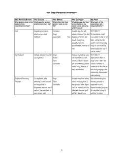 Celebrate Recovery Inventory Worksheet | PDF | Intimate Relationships ...