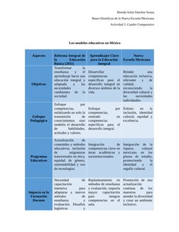 Cuadro Comparativo de Modelos Educativos | PDF | Inclusión (Educación ...