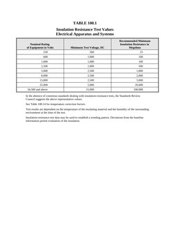 Insulation Multimeter Table Insulation Resistance Test Values Table | PDF