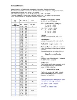EDM Surface Finish Conversion Chart | PDF