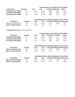 GENERADOR DE CONCRETO PARA FIRME
CONCEPTO
UNIDAD
EJE
EJE
LONGITUDANCHO 
AREA
CONCRETO DE FIRME
m³
2 A 3
A A B 
6.832
4.77
32.