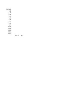 TOTAL 
7.82
4.19
0.54
7.99
4.26
0.58
8.75
4.98
0.54
56.97
13.64
13.64
13.64
13.64
151.15
m2 
