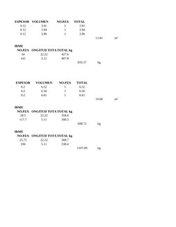 A FIRME
ESPESOR
VOLUMEN
NO.PZA
TOTAL
0.12
3.91
1
3.91
0.12
3.94
1
3.94
0.12
3.96
1
3.96
11.81
m³
.3 PARA FIRME 
NO.PZA LONGIT