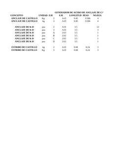 GENERADOR DE ACERO DE ANCLAJE DE CASTILLO 
CONCEPTO
UNIDAD EJE
EJE
LONGITUD PESO
NO.PZA
ANCLAJE DE CASTILLO
Kg 
2
A-D
0.45
0.