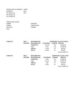 TARJETAS QUE YA HICIERON 
ACERO
CONCRETO
NO.2
FIC 100 kg/cm2
NO.3
FIC 150 kg/cm2
FIC 250 kg/cm2
TARJETAS QUE FALTAN 
CIMBRA