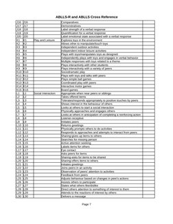 ABLLS-R Cross Reference Guide | PDF