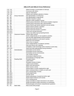 ABLLS-R Cross Reference Guide | PDF