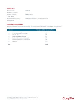 CompTIA Tech+ FC0-U71 Exam Objectives | PDF | Computer Network | Databases