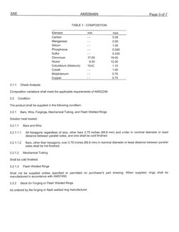 5646 Form.pdf AMS 5646 Rev N | PDF