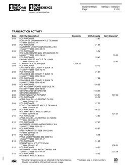 TRANSACTION ACTIVITY
Date
Activity Description
Deposits
Withdrawals
Daily Balance*
2/03
13.80
POS PURCHASE
DOLLAR-GE DG 06686